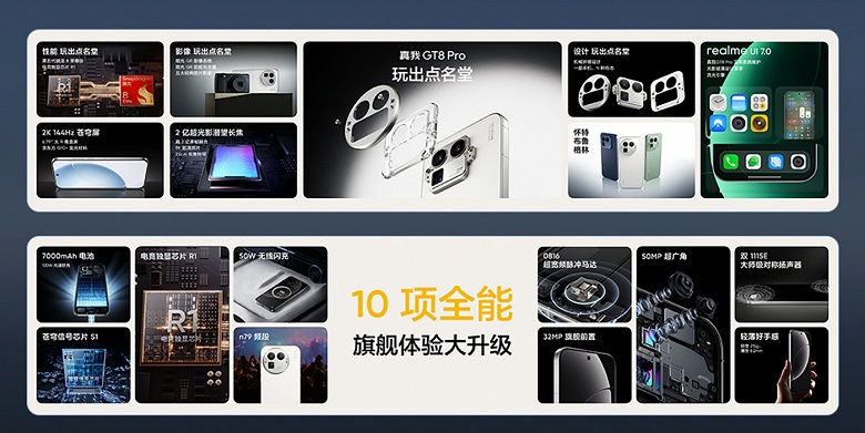 7000 мАч, 120 Вт, экран 2K 144 Гц, Snapdragon 8 Elite Gen 5 и 200-мегапиксельная камера Ricoh GR &mdash; недорого. Представлен Realme GT8 Pro