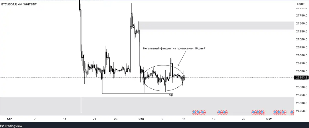 Арбитраж криптовалют в 2025. Актуальные схемы и подробные гайды для обучения по межбиржевому арбитражу - 13