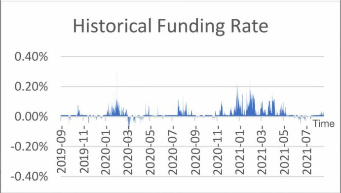 Арбитраж криптовалют в 2025. Актуальные схемы и подробные гайды для обучения по межбиржевому арбитражу - 7