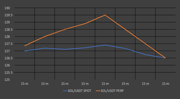 Арбитраж криптовалют в 2025. Актуальные схемы и подробные гайды для обучения по межбиржевому арбитражу - 8
