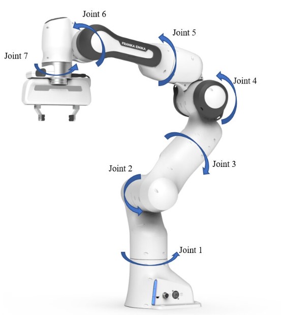 Внешний вид робота Panda