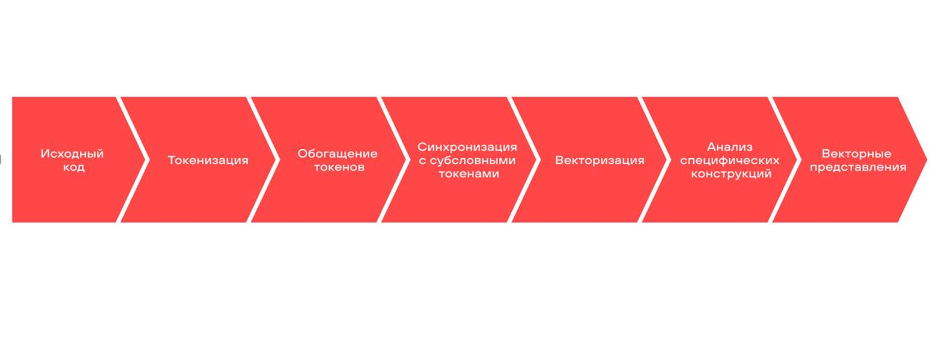 Анализ смарт-контрактов на примере Solidity - 3 Анализ смарт-контрактов на примере Solidity - 3