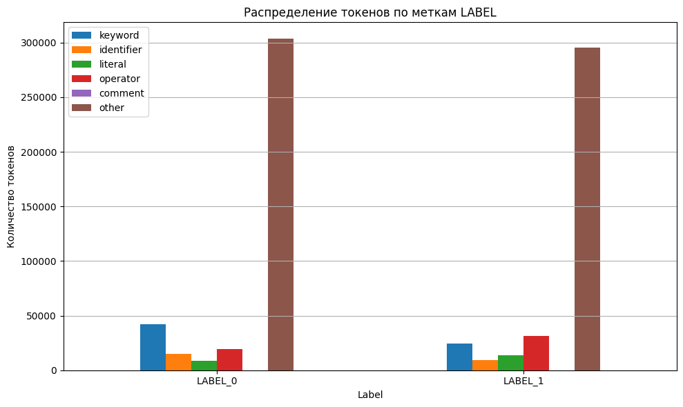 Анализ смарт-контрактов на примере Solidity - 4 Анализ смарт-контрактов на примере Solidity - 4