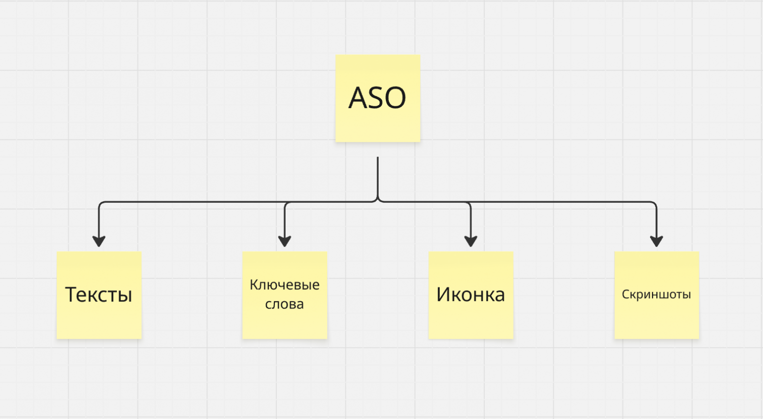 Твоё приложение никто не видит — ASO может это исправить - 2 Твоё приложение никто не видит — ASO может это исправить - 2