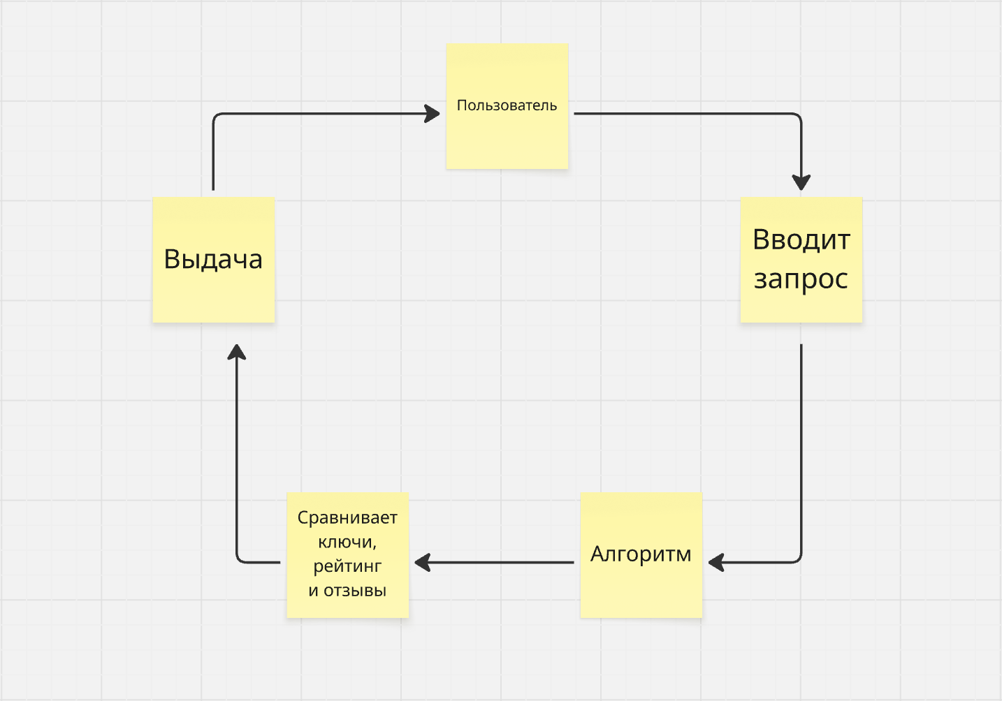 Твоё приложение никто не видит — ASO может это исправить - 3 Твоё приложение никто не видит — ASO может это исправить - 3