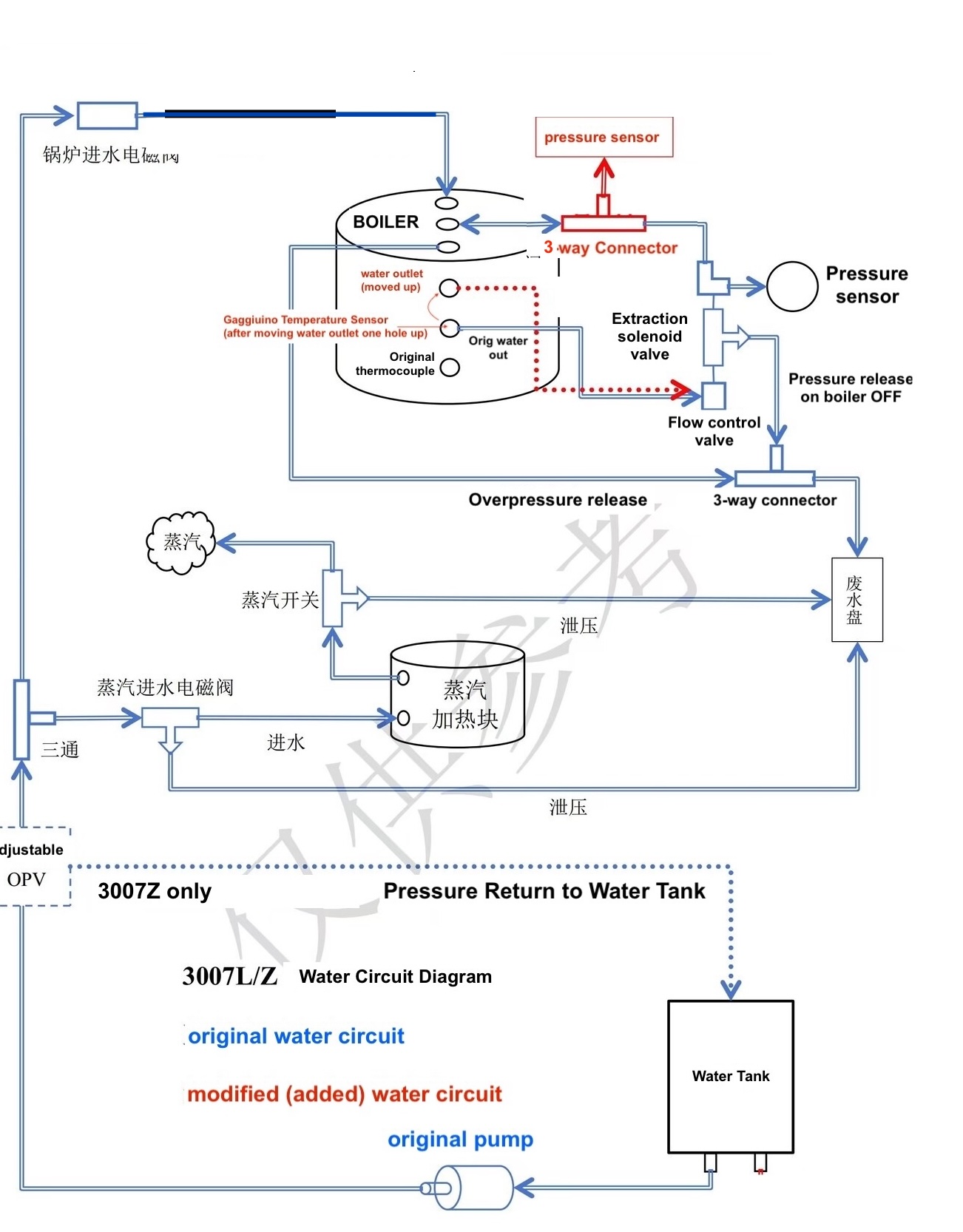 Схема модификации водяного контура кофемашины