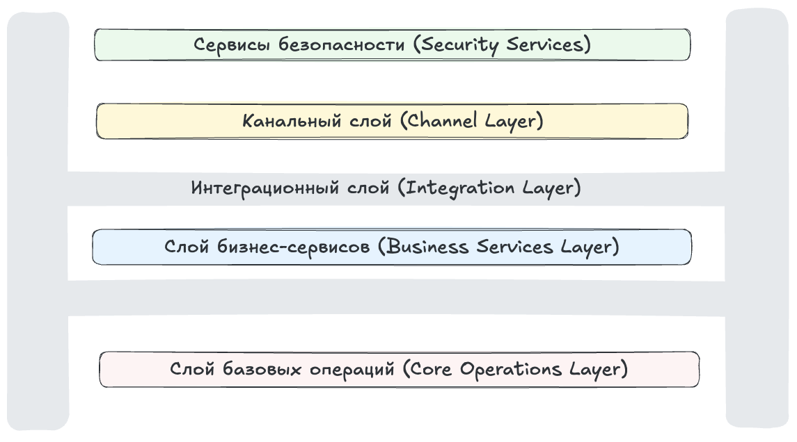 Как устроен финтех изнутри - 1