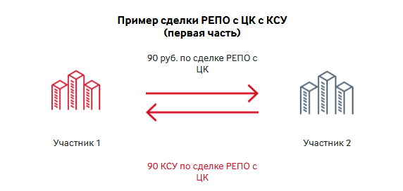 Как устроены фонды денежного рынка? - 2