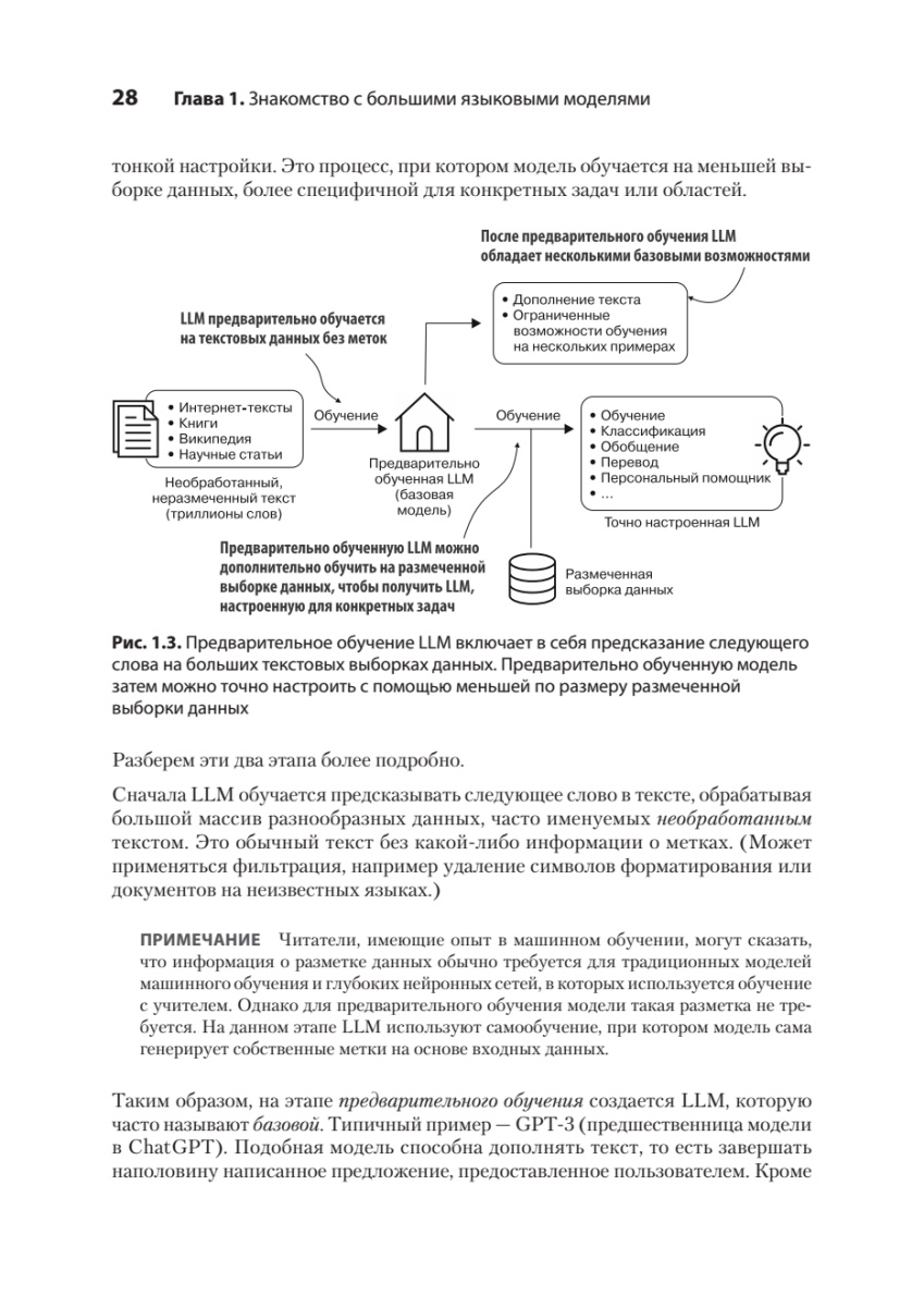 Книга: «Строим LLM с нуля» - 14