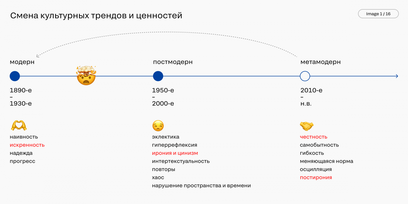 Мегатренды в дизайне интерфейсов. Часть 1. Культура и общество - 1