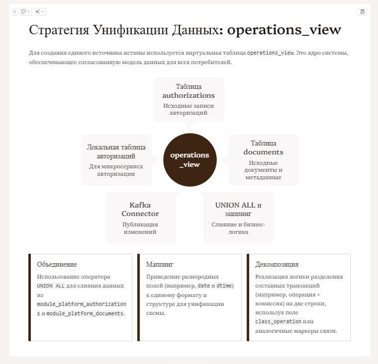 Один раз увидеть. В помощь системному аналитику для диалогов с Бизнесом - 14 Один раз увидеть. В помощь системному аналитику для диалогов с Бизнесом - 14