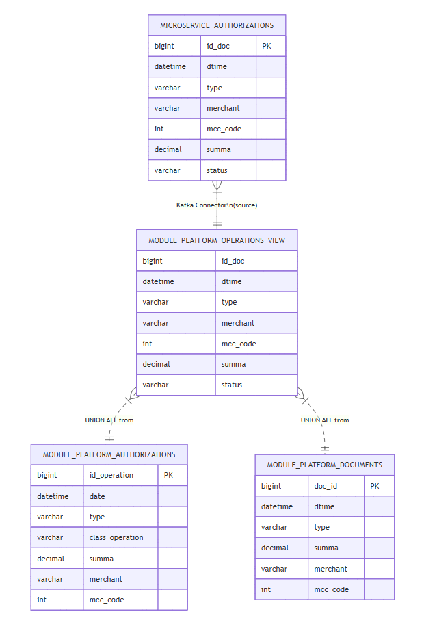 Один раз увидеть. В помощь системному аналитику для диалогов с Бизнесом - 4 Один раз увидеть. В помощь системному аналитику для диалогов с Бизнесом - 4