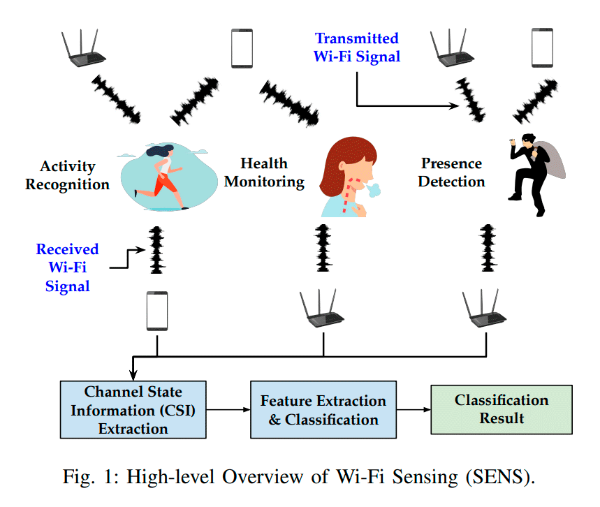 Вышки сотовой связи как облучающие станции РЛС - 10 Вышки сотовой связи как облучающие станции РЛС - 10