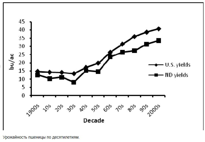 Что творилось с «сельхозкой» в СССР - 10