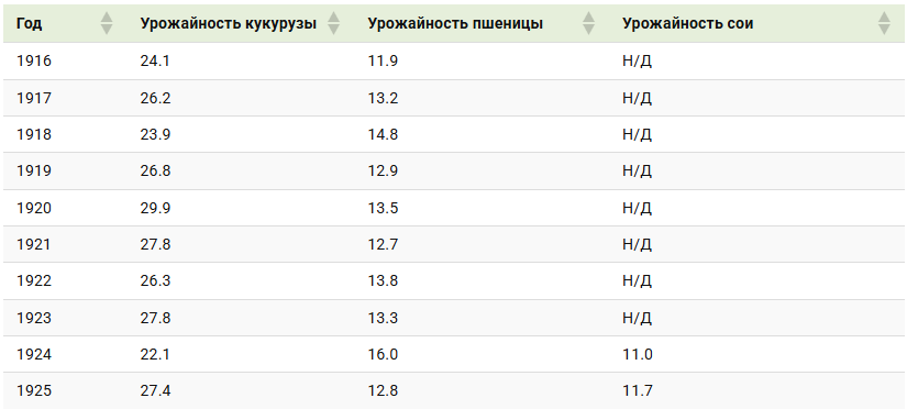 Что творилось с «сельхозкой» в СССР - 13