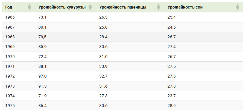 Что творилось с «сельхозкой» в СССР - 17