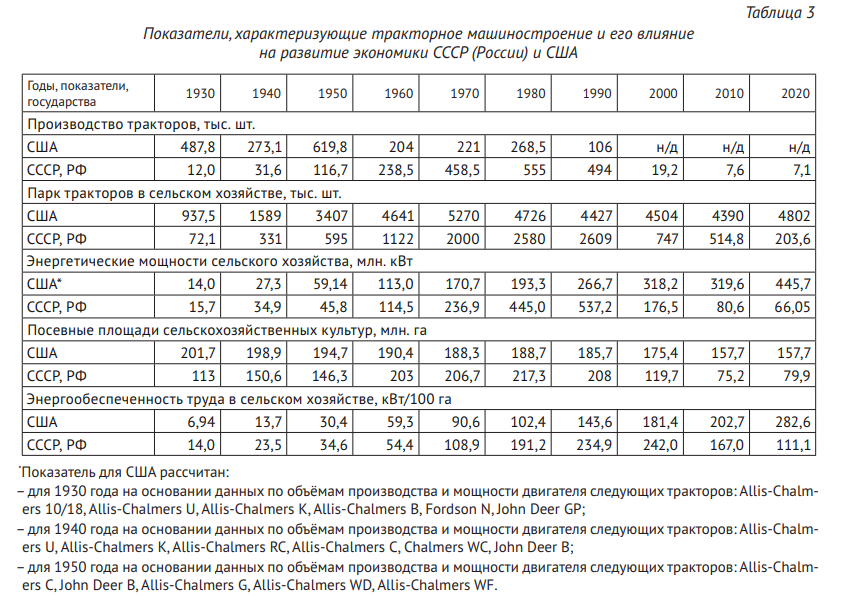 Что творилось с «сельхозкой» в СССР - 18