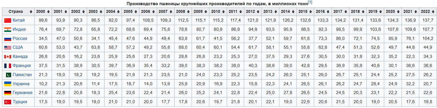 Что творилось с «сельхозкой» в СССР - 20