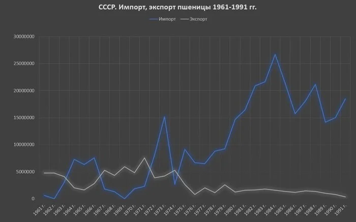 Что творилось с «сельхозкой» в СССР - 22