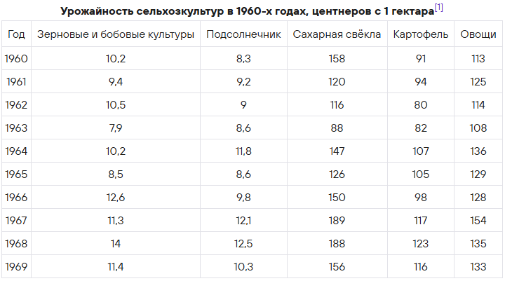 Что творилось с «сельхозкой» в СССР - 24