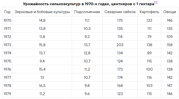 Что творилось с «сельхозкой» в СССР - 25