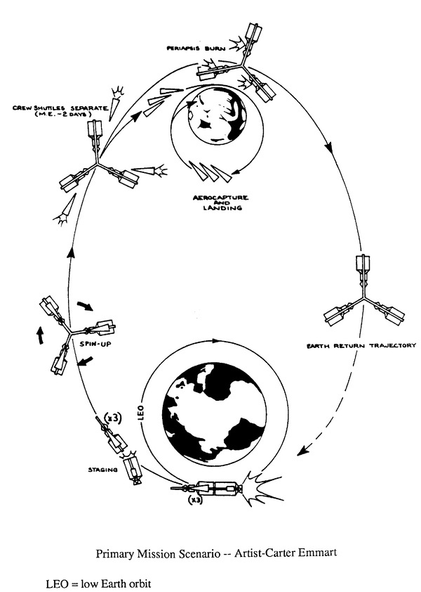 Крутимся, крутимся, крутимся к Марсу¹ - 22 Крутимся, крутимся, крутимся к Марсу¹ - 22