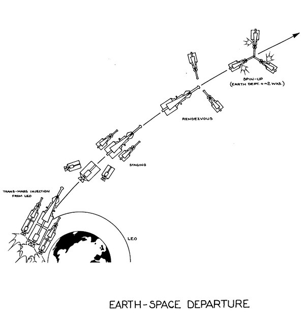 Крутимся, крутимся, крутимся к Марсу¹ - 26 Крутимся, крутимся, крутимся к Марсу¹ - 26