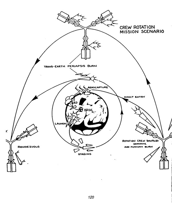 Крутимся, крутимся, крутимся к Марсу¹ - 29 Крутимся, крутимся, крутимся к Марсу¹ - 29