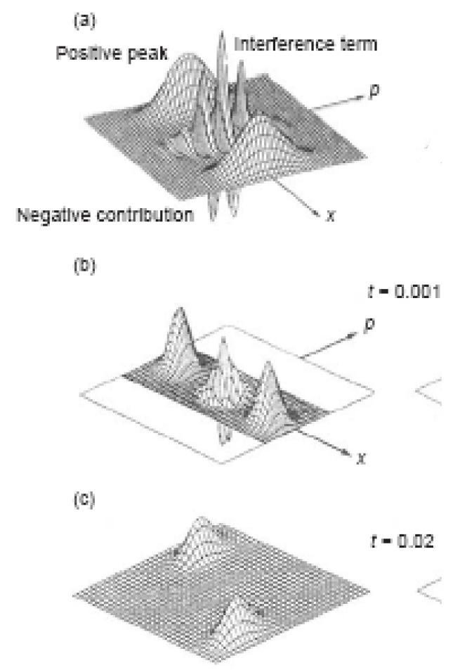 Процесс квантовой декогеренции