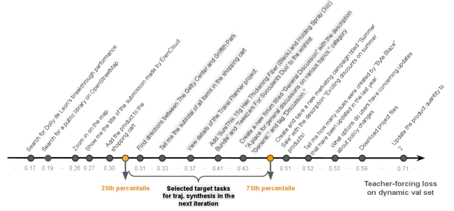 Выбор целевой задачи для веб-задач.