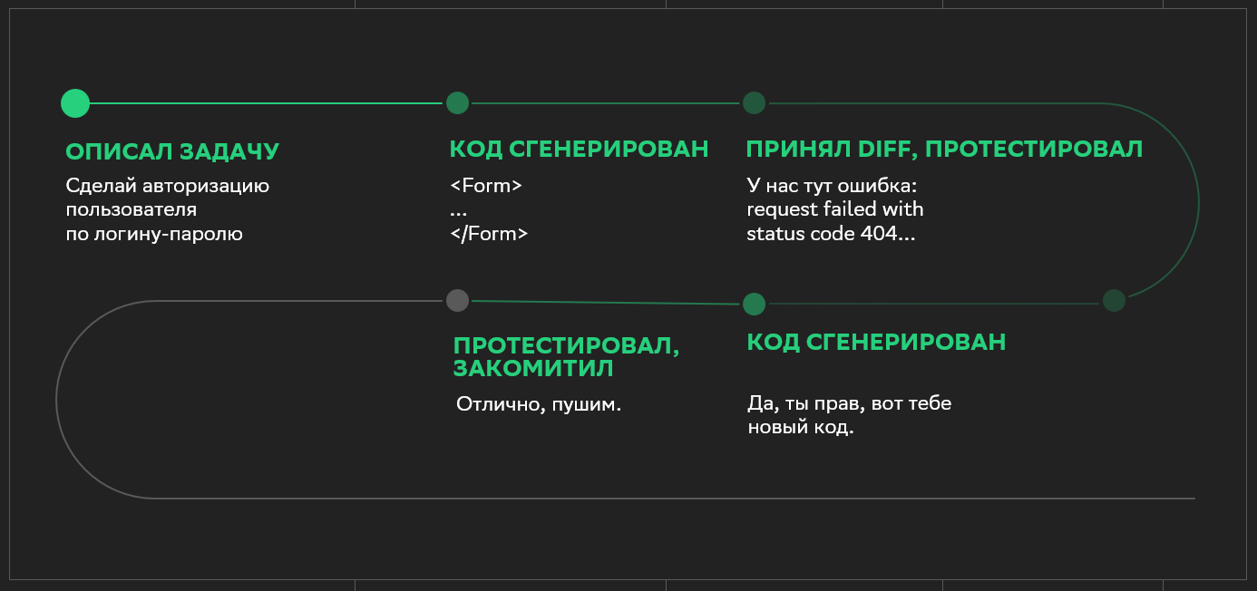 Почему разработчики не доверяют вайб-кодингу и как это исправить - 7