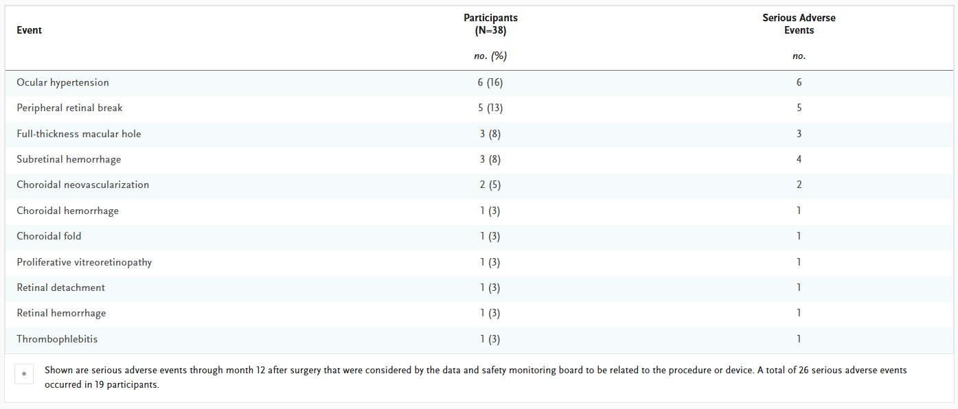 Видеть вновь: ИИ, глазной имплантат и очки дополненной реальности - 6 Видеть вновь: ИИ, глазной имплантат и очки дополненной реальности - 6