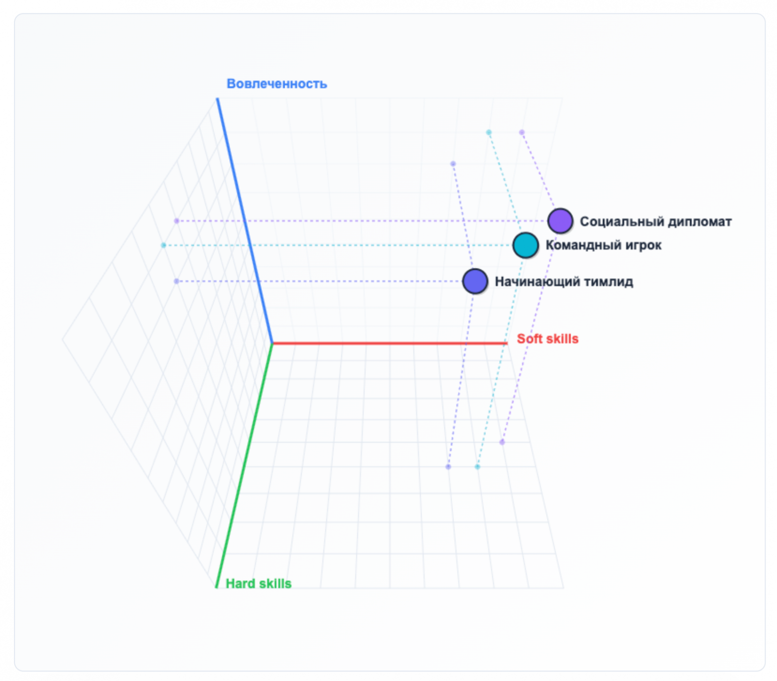 ЛИДЕРЫ-КООРДИНАТОРЫ