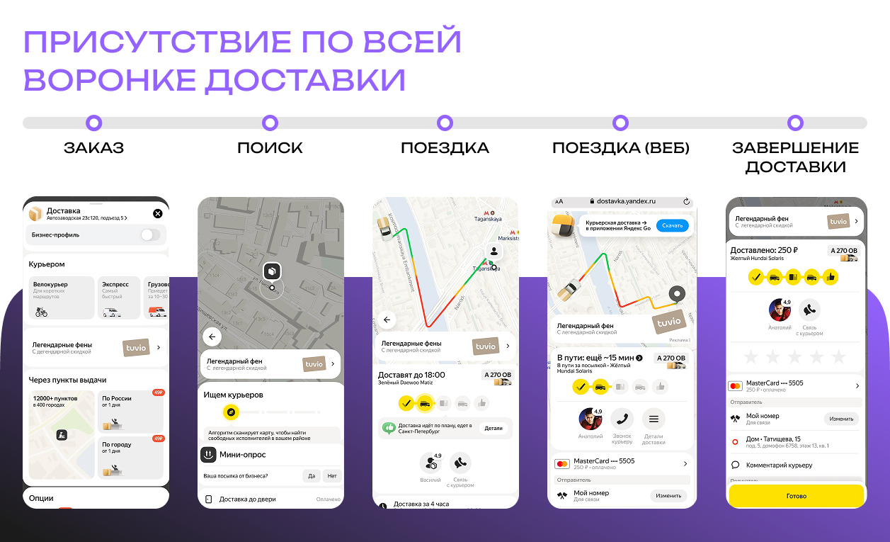 Геосервисы Яндекса как новый канал роста: полный гид по форматам и стратегиям - 21