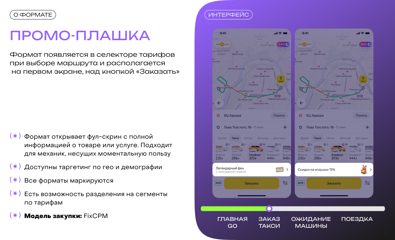 Геосервисы Яндекса как новый канал роста: полный гид по форматам и стратегиям - 24