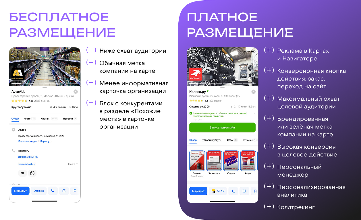 Геосервисы Яндекса как новый канал роста: полный гид по форматам и стратегиям - 4