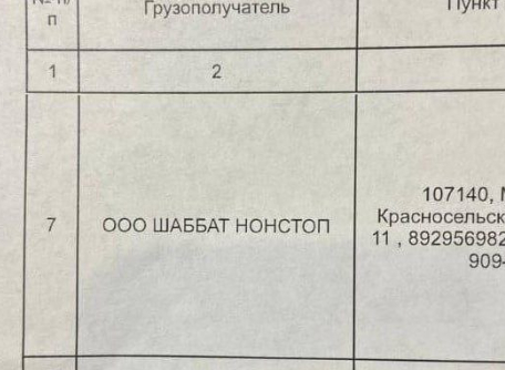 ООО «Твинта», ООО «ОЛОЛО АЙНАНЭ» и ООО «МАЙ ГАД»: ТОП самых забавных названий российских ОООшек
