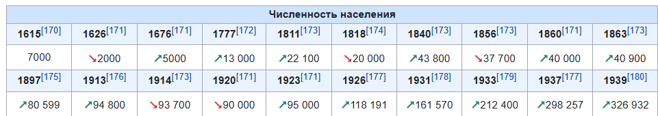 Пенсии в СССР, особенно у колхозников. Как тогда жилось - 25 Пенсии в СССР, особенно у колхозников. Как тогда жилось - 25