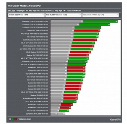 RTX 5090 тут выглядит, как бюджетная видеокарта. The Outer Worlds 2 выжимает все соки из любой карты даже без трассировки лучей - 2 RTX 5090 тут выглядит, как бюджетная видеокарта. The Outer Worlds 2 выжимает все соки из любой карты даже без трассировки лучей
