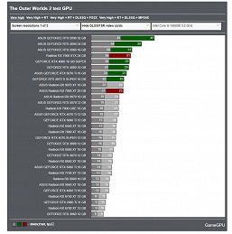 RTX 5090 тут выглядит, как бюджетная видеокарта. The Outer Worlds 2 выжимает все соки из любой карты даже без трассировки лучей - 3 RTX 5090 тут выглядит, как бюджетная видеокарта. The Outer Worlds 2 выжимает все соки из любой карты даже без трассировки лучей