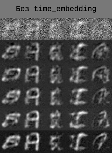 Долгая дорога к DiT (часть 2) - 9