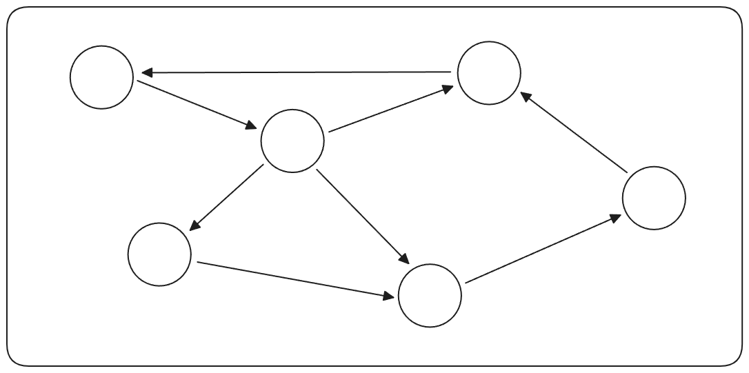 Вот так любая система выглядит в "очках" ООП