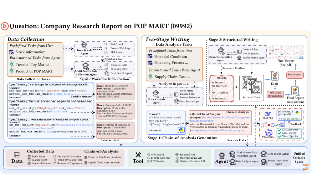 Общая архитектура фреймворка FinSight