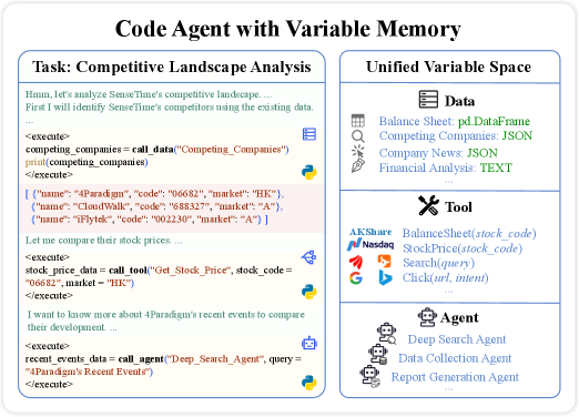 Философия проектирования архитектуры CAVM