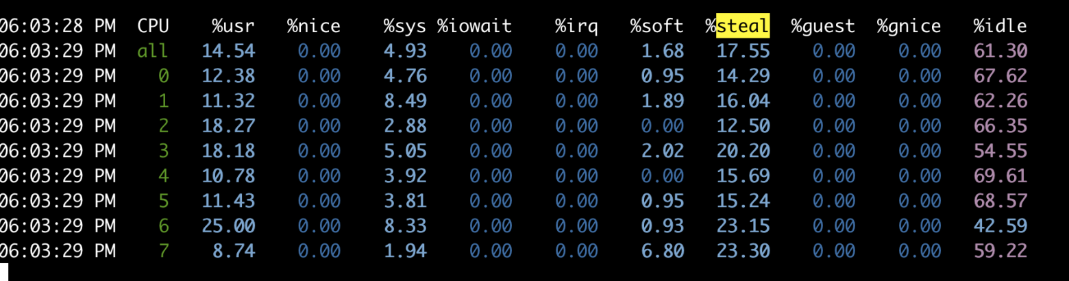 такая неудача может случиться на VPS и это критично для real-time приложений