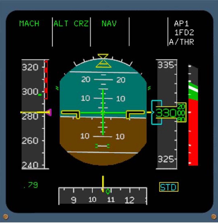 Исполнительные команды системы TCAS, индикация на главном дисплее