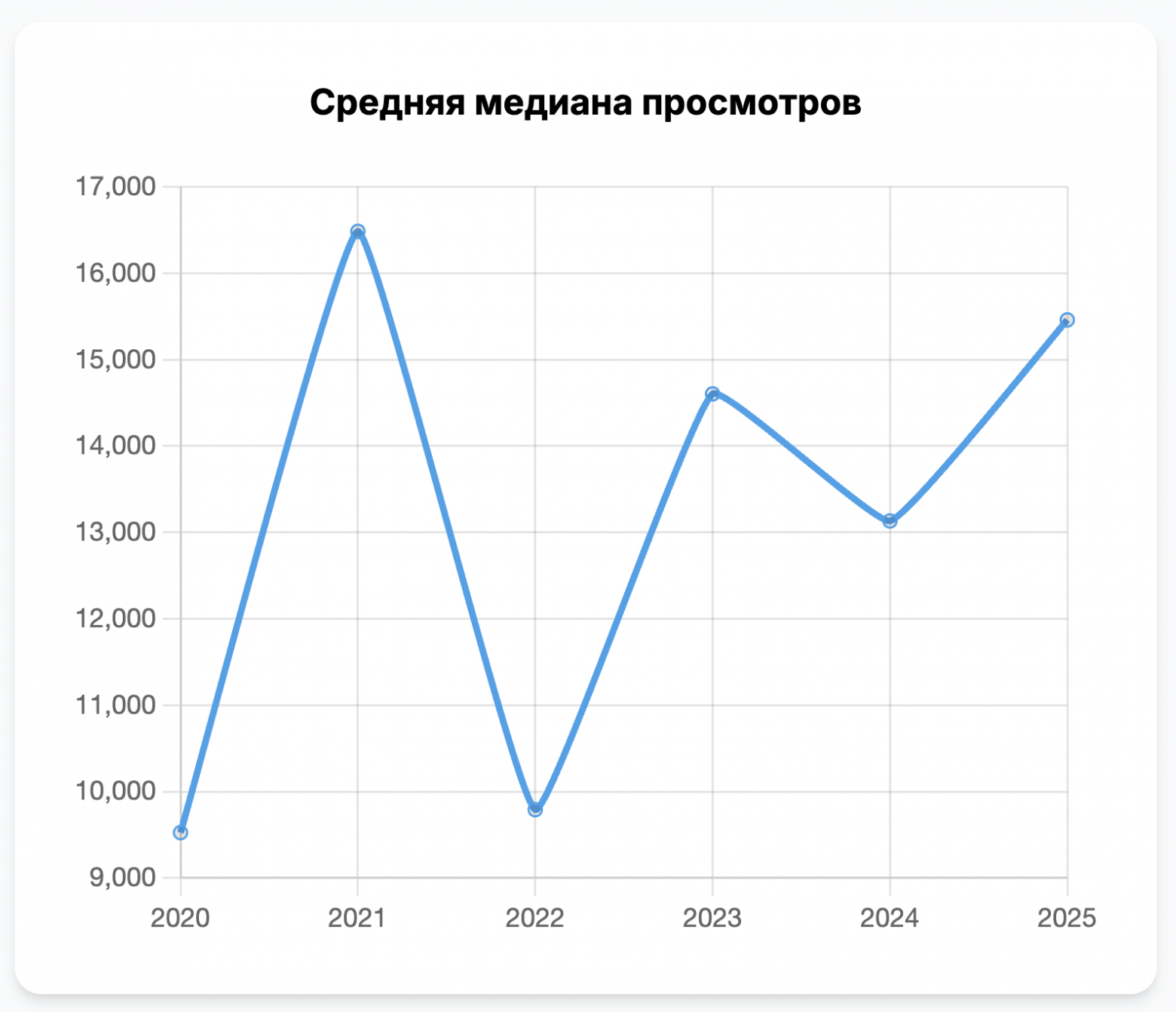 Хабр умирает, и это не кликбейт - 13 Хабр умирает, и это не кликбейт - 13