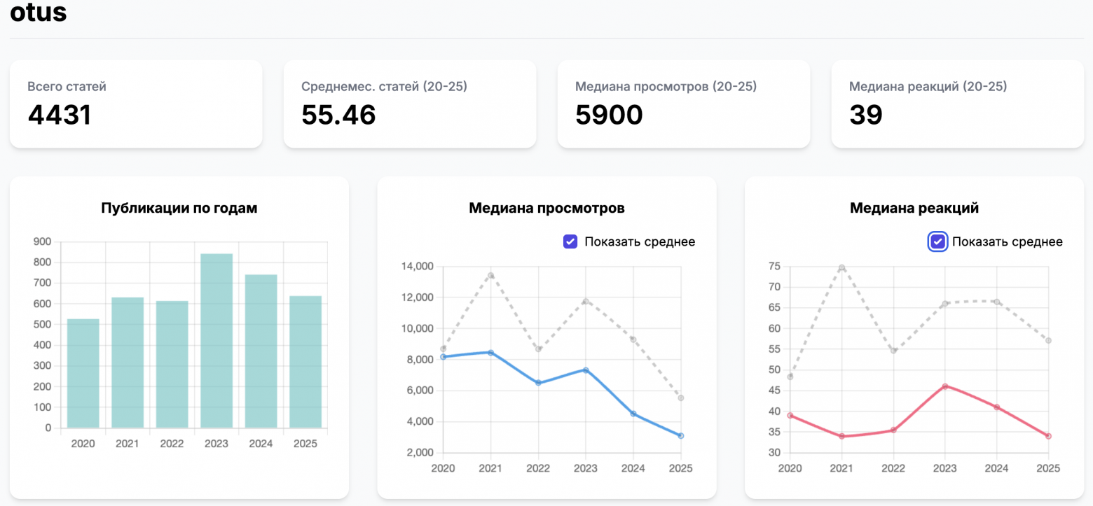 Хабр умирает, и это не кликбейт - 7 Хабр умирает, и это не кликбейт - 7