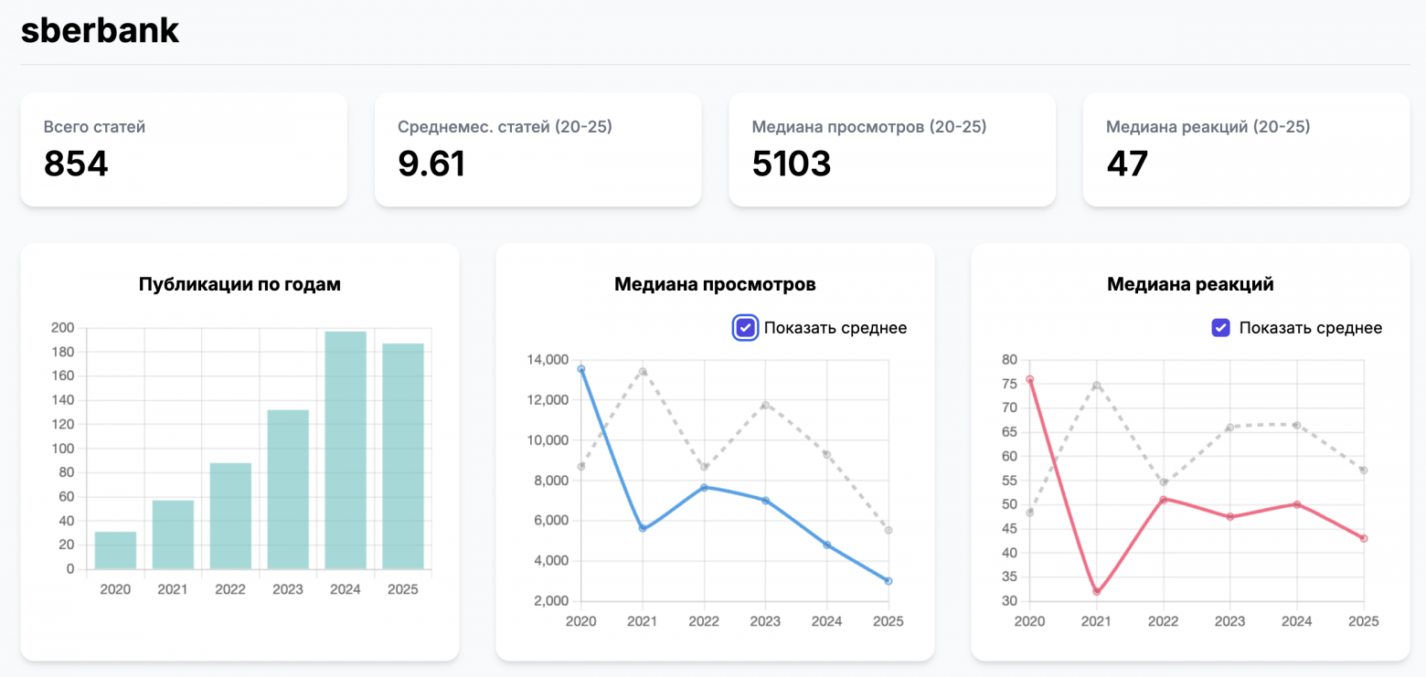 Хабр умирает, и это не кликбейт - 8 Хабр умирает, и это не кликбейт - 8