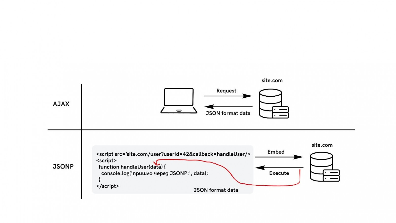 Хватит бороться с ошибками CORS: разберемся, как они работают раз и навсегда - 12 Хватит бороться с ошибками CORS: разберемся, как они работают раз и навсегда - 12